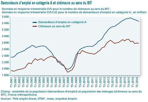 Chômage brève histoire d un concept Sciences économiques et sociales