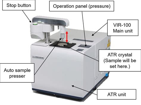 Tips Of Ftir Measurement Auto Contact Atr Jasco Global