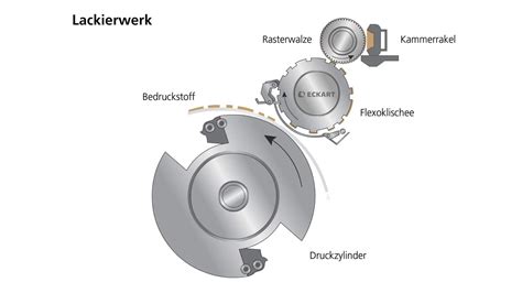 Wie Funktioniert Druck Im Lackierwerk Druckverfahren Einfach Erkl Rt