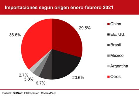 Comexper Sociedad De Comercio Exterior Del Per