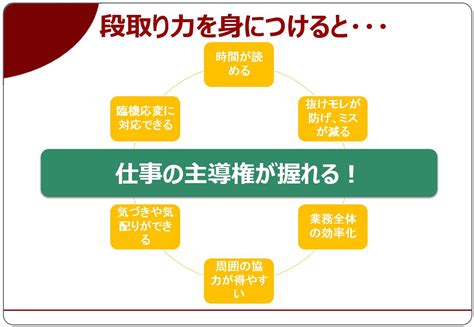 仕事に振り回されない「段取り力」を身につけよう らしさオンライン リクルートスタッフィングが運営するオンラインマガジン