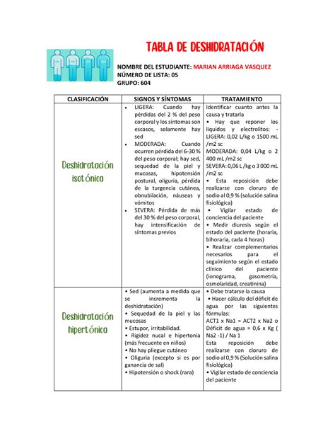 Tabla De Deshidrataci N Marian Arriaga Vasquez Tabla De Deshidrataci