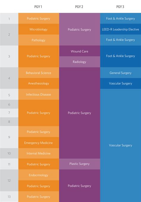 Podiatric-Residency-Schedule | Christiana Care Residency Programs in