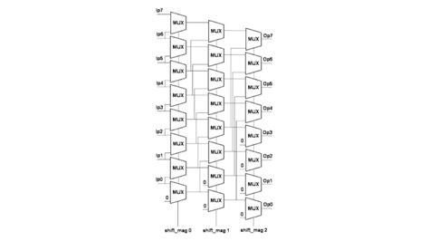 Barrel Shifter Verilog Code - Siliconvlsi