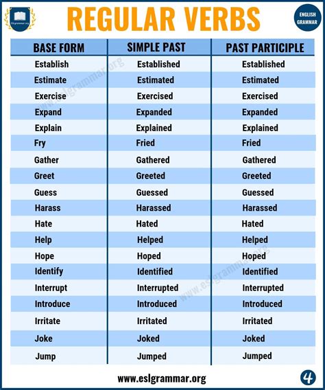 Regular Verbs A Big List Of Regular Verbs In English Esl Grammar English Verbs Learn English