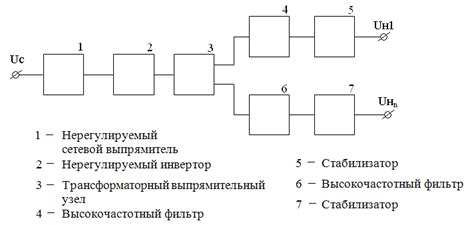 Раздел 2 обзор структурных схем ивэп