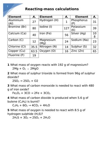 Cc9b Reacting Masses Teaching Resources