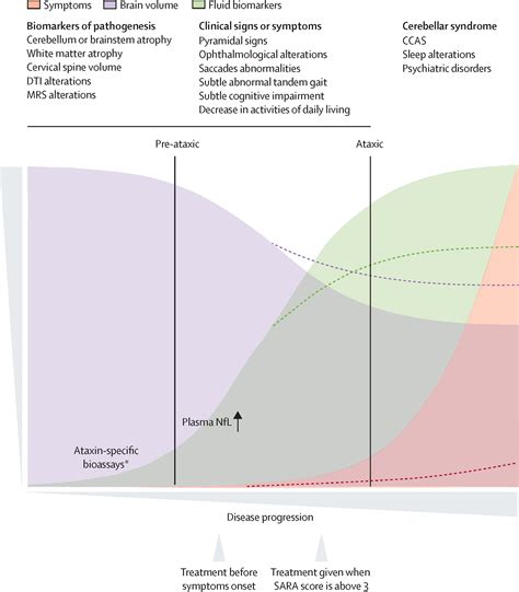 Autosomal Dominant Cerebellar Ataxias New Genes And Progress Towards