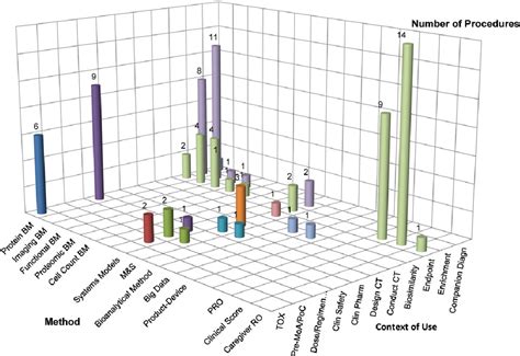 Figure 1 From Hollow Fiber System Model For Tuberculosis The European