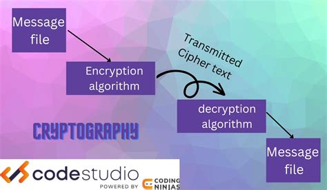 Hash Functions And Data Integrity In Cryptography Naukri Code