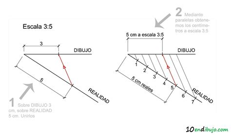 Tipos De Escalas Escalas En Dibujo Tecnico Clases De Dibujo Tecnico Hot Sex Picture