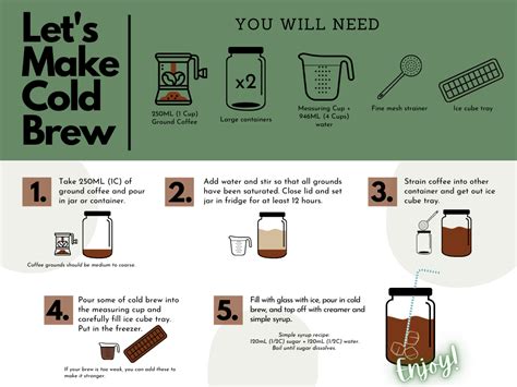 A Preferred Way To Make Cold Brewed Coffee Coffeegeek