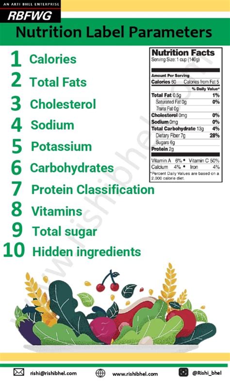 How To Decode A Nutrition Label Rbfwg By Rishi Bhel An Arti And