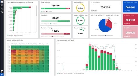 Power Bi Best Practices