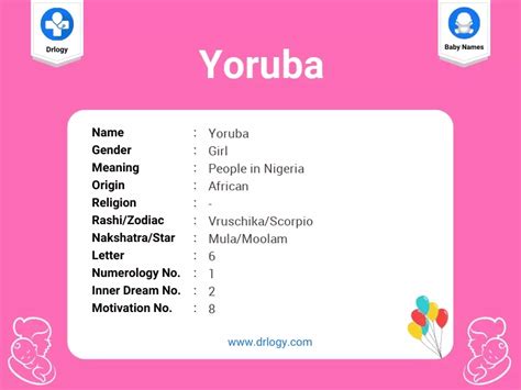 Yoruba Name Meaning, Origin, Numerology & Popularity - Drlogy