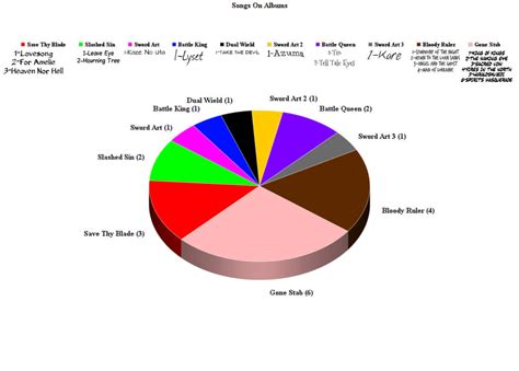 blades  anarchy chart  icebatrrbz  deviantart