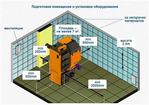 Требования к газовой котельной в частном доме 2024