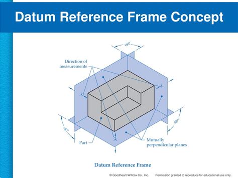 Ppt Datums Powerpoint Presentation Free Download Id 4818636