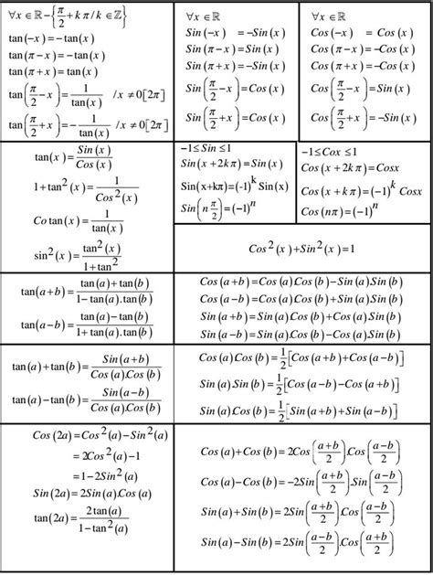 جميع قواعد درس الحساب المثلثي الملفات باك دوك Math Formula Chart