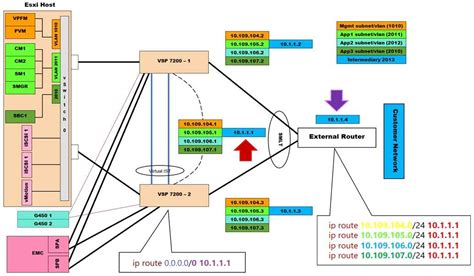 Avaya 75940X Practice Test Examgo