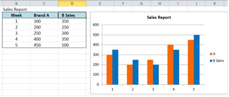 How to Edit Legend in Excel | Nsouly