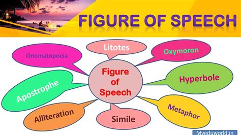 Figure of Speech,Types, Examples - myeduworld.in