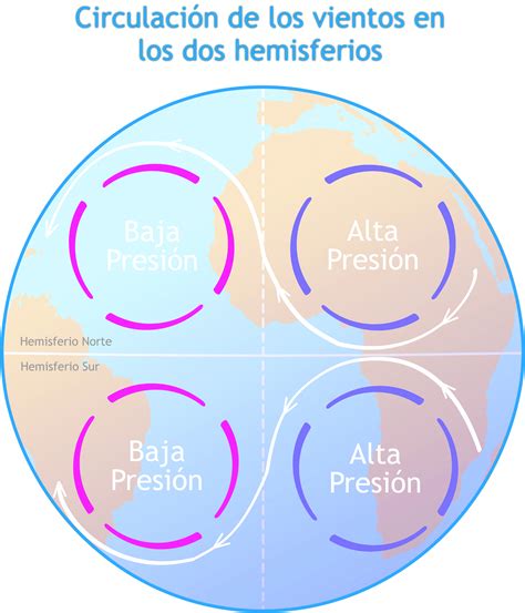 La Atmosfera Terrestre