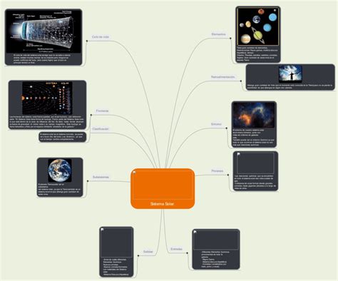 Mapas Mentales Del Sistema Solar Descargar