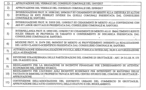 Si Riunisce Oggi Il Consiglio Comunale A Grottaglie 4 Punti Su 11