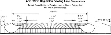 Bowling Alley Lane Dimensions