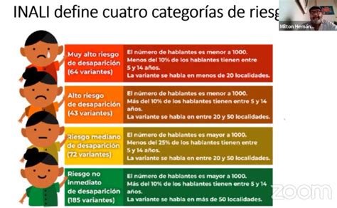 Urgente Proponer Estrategias Para Revitalizar Las Lenguas Ind Genas En