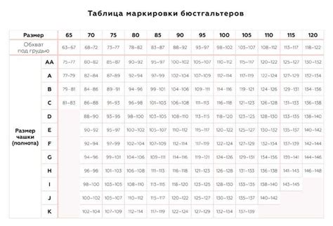 Как выбрать бюстгальтер по размеру и форме?