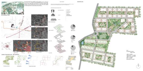 SUBURBAN HOUSING CEPT Portfolio