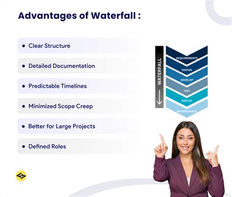 Is the Waterfall Method Still Relevant in Today's Rapidly Changing World 3