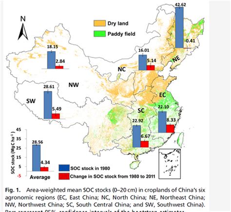 Pnas 中科院“碳专项”重要成果：中国农田土壤有机碳累积 土壤改良 新农资360网土壤改良果树种植蔬菜种植种植示范田