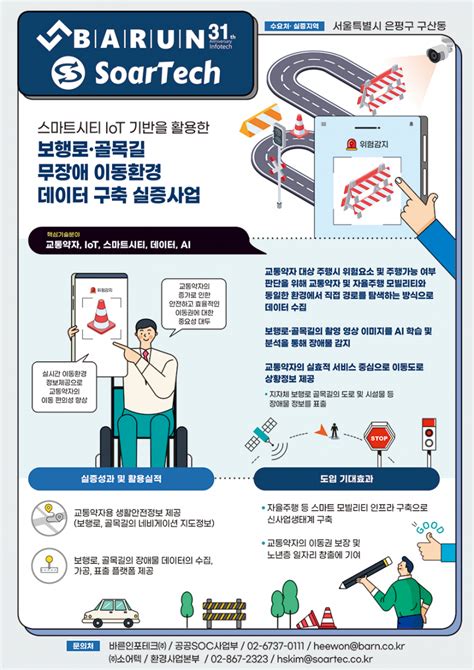 「2021 스마트시티 넥스트 혁신기술 실증사업」 인포그래픽 스마트시티 종합포털 Smart City Korea