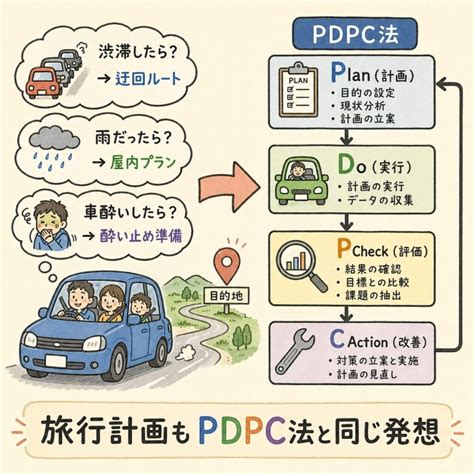 pdpc soloblog