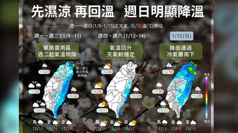 06 00天氣即時報／一周天氣三部曲 濕涼回暖再降溫 Yahoo奇摩汽車機車