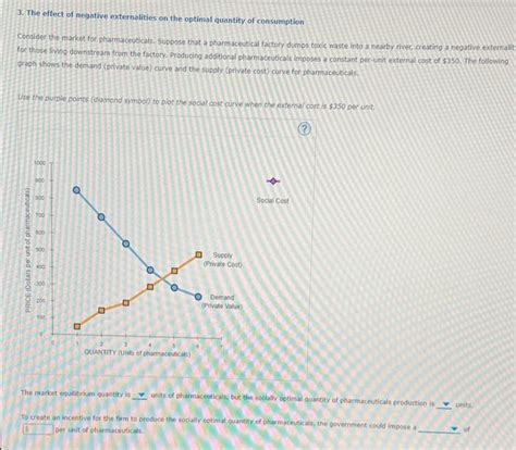 Solved 3 The Effect Of Negative Externalities On The Chegg