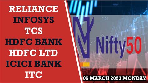 Nifty Heavy Weight Share Analysis Reliance Tcs Infy Hdfc Bank