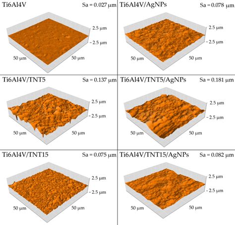 Atomic Force Microscopy Afm Surface Topography And Sa Parameter Of