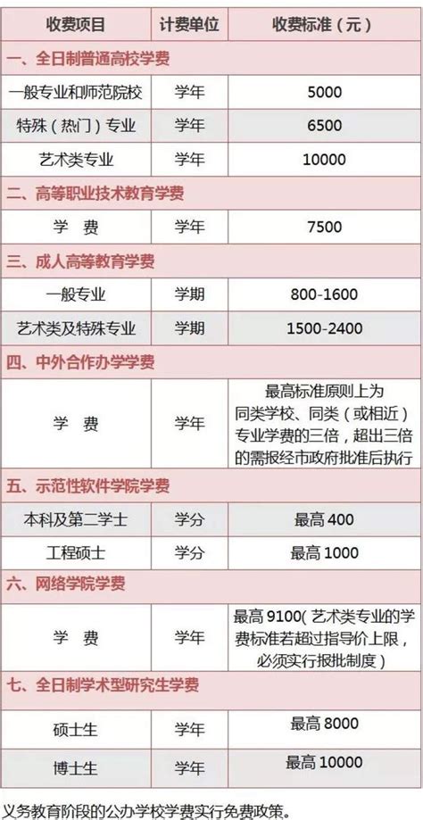 又到開學時，2018年秋季滬公辦學校教育收費標準出爐！ 每日頭條