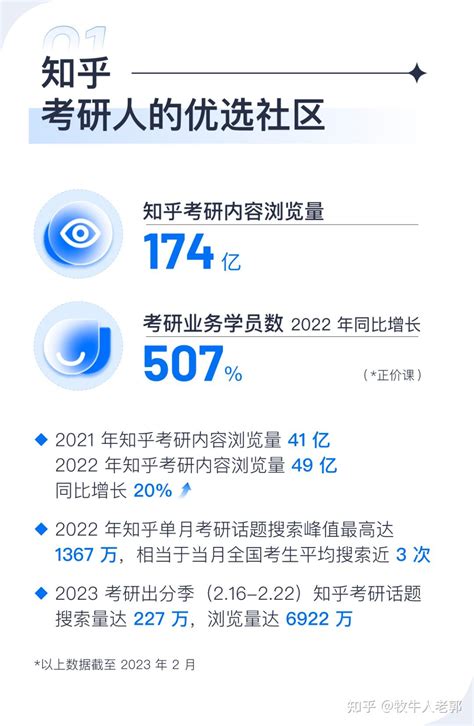 知乎x中国教育在线发布考研报告，全国考研成都第三“卷” 知乎