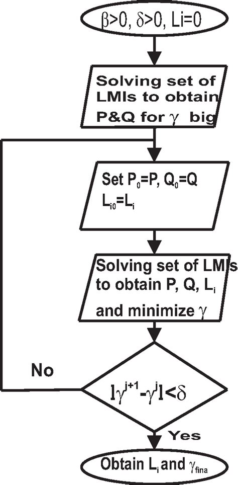 Figure From Robust Fuzzy Observer Based Fault Detection For