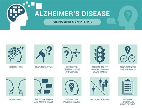 Understanding Neurodegenerative Disease Progressive Care