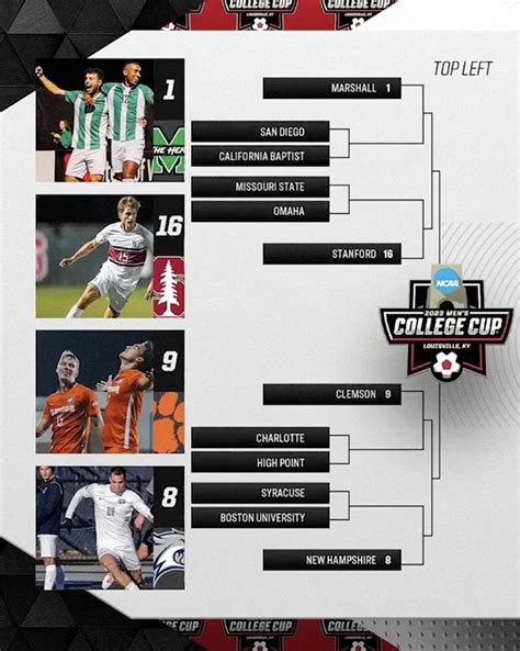 Every match predicted in the 2023 NCAA men's soccer tournament, through ...