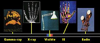 Types of EM radiation emitted by stars | SMCC Year 10 Science