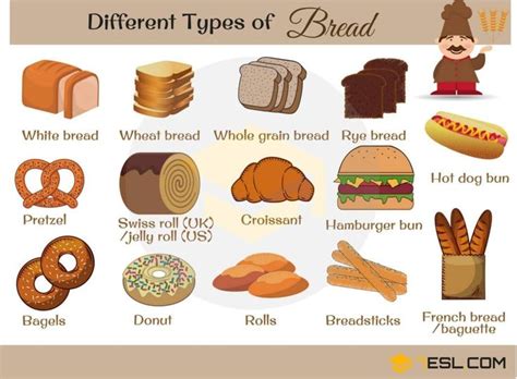 Food Names 7ESL Different Types Of Bread Types Of Bread Food