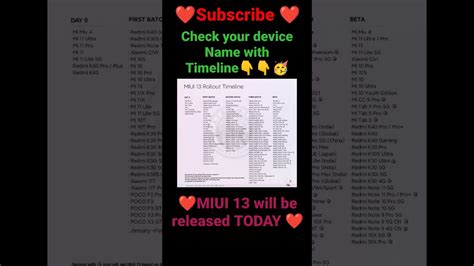 MIUI 13 Public Rollout Timeline All Eligible Device Here Is The
