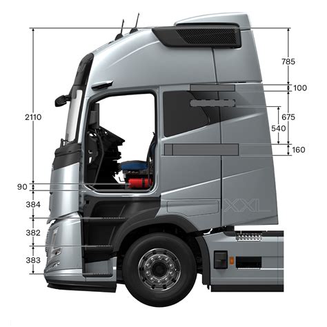 Caract Ristiques Techniques Du Volvo Fh Aero